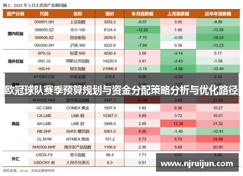 欧冠球队赛季预算规划与资金分配策略分析与优化路径