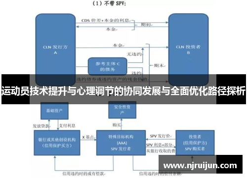 运动员技术提升与心理调节的协同发展与全面优化路径探析